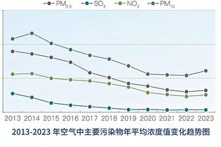 另一端的竞争也很激烈！马刺逆转奇才助对手“升至”联盟倒数第二