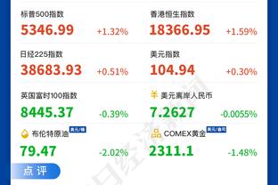 科尔谈保罗打35分半钟：本想换他下来但比分被迫近 他感觉很好