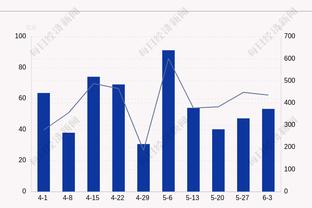 ?历史最年轻500记三分：华子力压杰伦-格林第1 东契奇第3