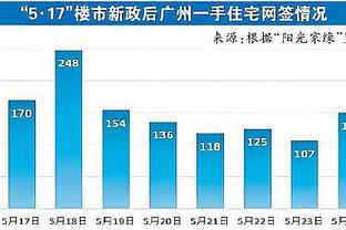 高效输出！库明加半场7中6拿下16分2篮板